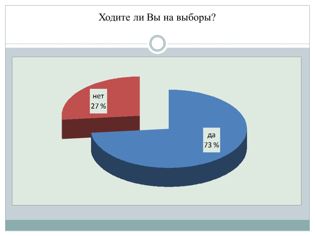 Ходите ли Вы на выборы?